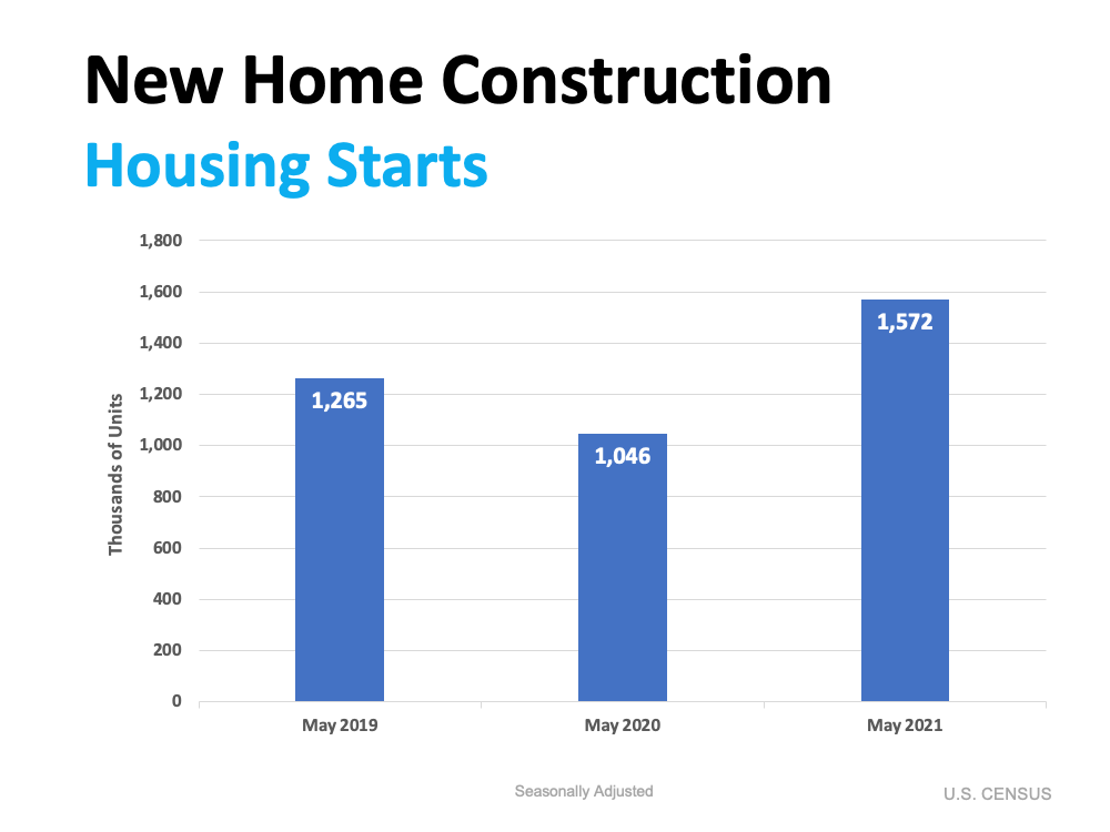 New Home Construction Stats